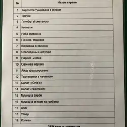 Поминальні обіди