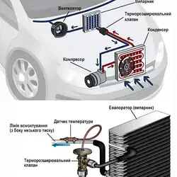 Avtohelp — Киев